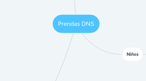 Mind Map: Prendas DNS