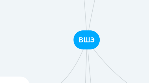 Mind Map: ВШЭ