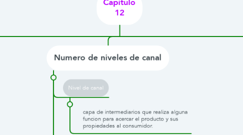 Mind Map: Capitulo 12