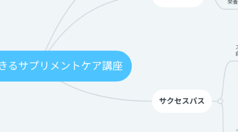 Mind Map: 自分でできるサプリメントケア講座