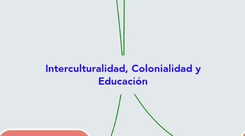 Mind Map: Interculturalidad, Colonialidad y Educación