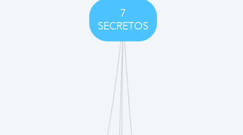 Mind Map: 7 SECRETOS