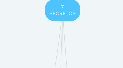 Mind Map: 7 SECRETOS