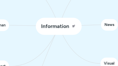 Mind Map: Information