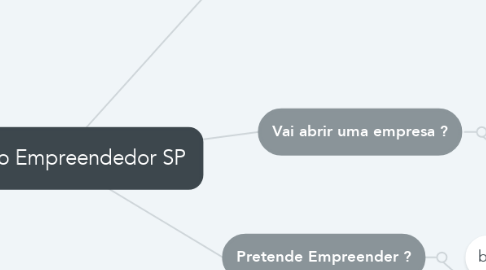 Mind Map: Feira do Empreendedor SP