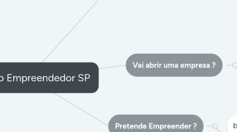 Mind Map: Feira do Empreendedor SP