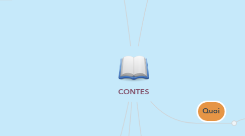 Mind Map: CONTES