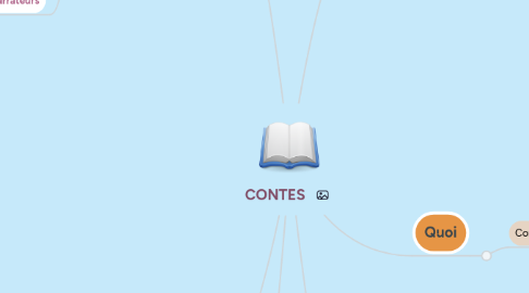 Mind Map: CONTES