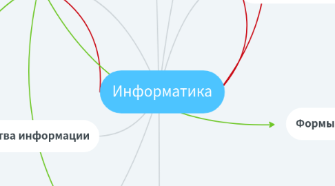 Mind Map: Информатика