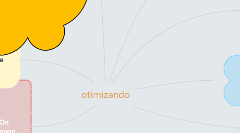 Mind Map: otimizando