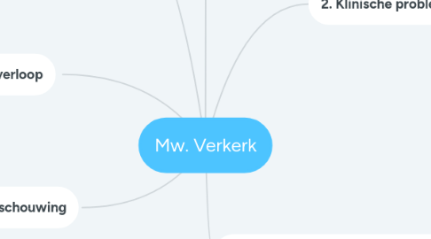 Mind Map: Mw. Verkerk