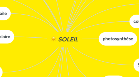 Mind Map: SOLEIL