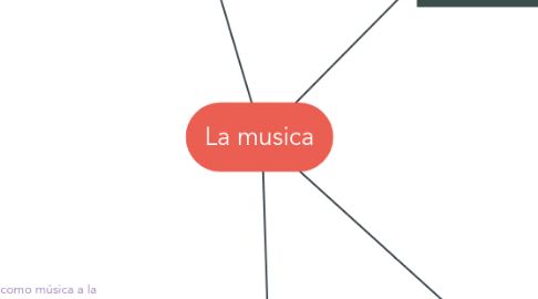 Mind Map: La musica