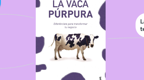 Mind Map: La vaca purpura