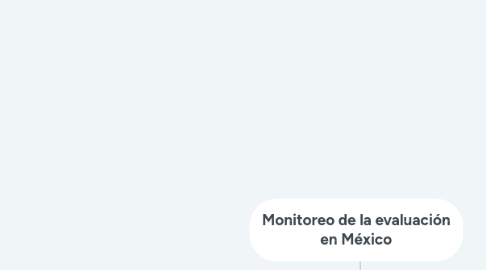 Mind Map: Monitoreo de la evaluación en México