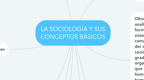 Mind Map: LA SOCIOLOGÍA Y SUS CONCEPTOS BÁSICOS