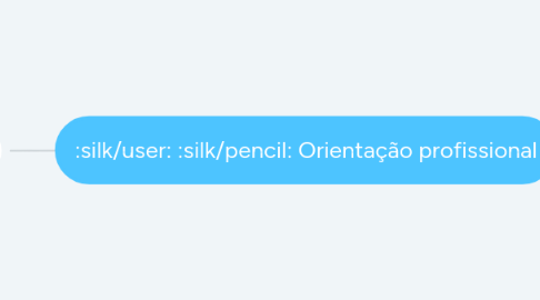 Mind Map: Orientação profissional