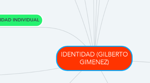 Mind Map: IDENTIDAD (GILBERTO GIMENEZ)