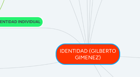 Mind Map: IDENTIDAD (GILBERTO GIMENEZ)