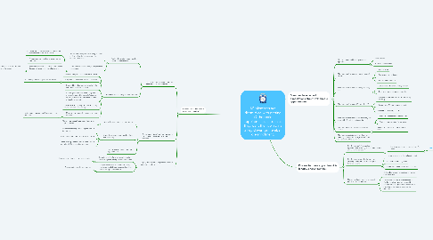 Mind Map: KP Members are dissatisfied with getting Orthopedic appointments as soon as they want them, which is a key driver for member dis-enrollment.