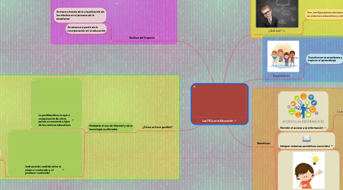 Mind Map: Las TICs en la Educación