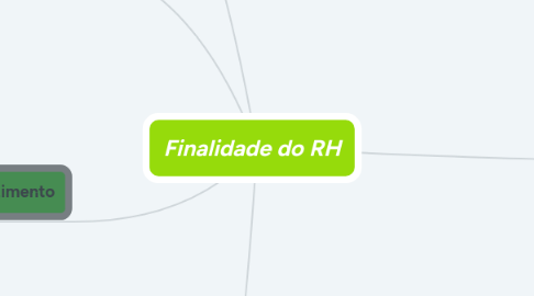 Mind Map: Finalidade do RH