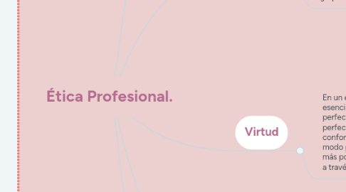 Mind Map: Ética Profesional.