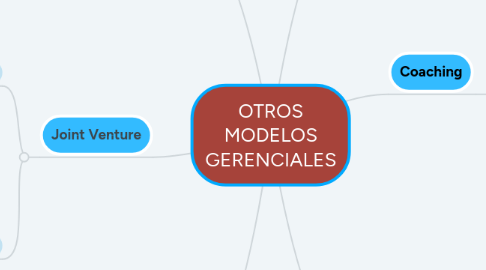 Mind Map: OTROS MODELOS GERENCIALES