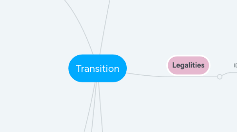 Mind Map: Transition