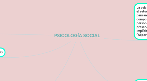 Mind Map: PSICOLOGÍA SOCIAL