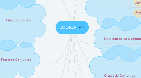 Mind Map: LÓGICA