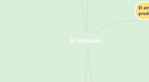 Mind Map: El almacén