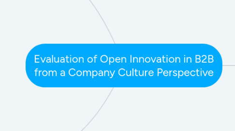 Mind Map: Evaluation of Open Innovation in B2B from a Company Culture Perspective