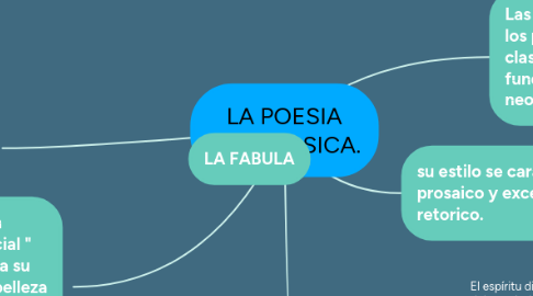 Mind Map: LA POESIA NEOCLASICA.