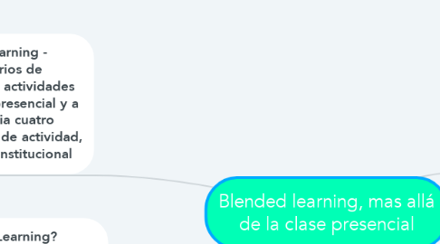 Mind Map: Blended learning, mas allá de la clase presencial