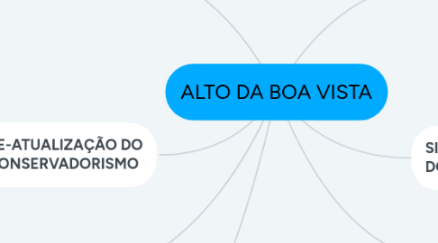 Mind Map: ALTO DA BOA VISTA