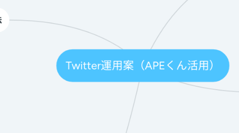 Mind Map: Twitter運用案(APEくん活用)