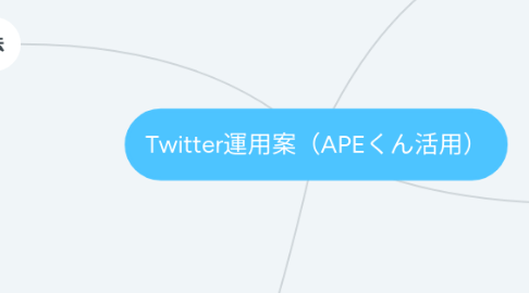 Mind Map: Twitter運用案（APEくん活用）