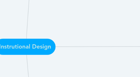 Mind Map: Instrutional Design