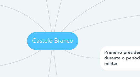 Mind Map: Castelo Branco