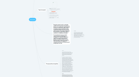 Mind Map: Monopólio