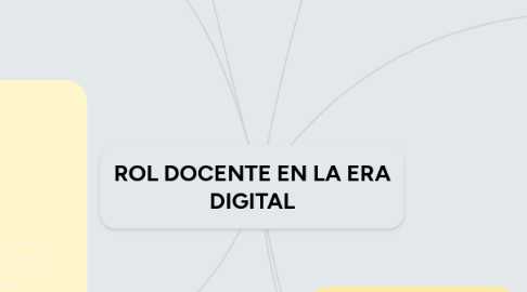 Mind Map: ROL DOCENTE EN LA ERA DIGITAL