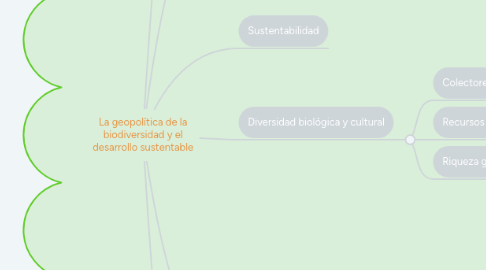 Mind Map: La geopolítica de la biodiversidad y el desarrollo sustentable