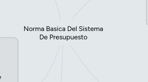 Mind Map: Norma Basica Del Sistema De Presupuesto