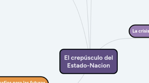 Mind Map: El crepúsculo del Estado-Nacion