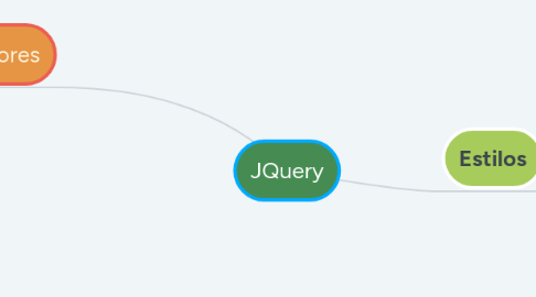 Mind Map: JQuery