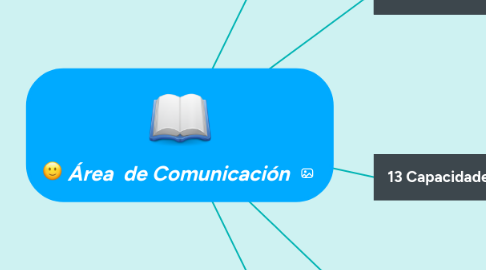 Mind Map: Área  de Comunicación