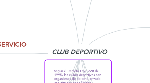 Mind Map: CLUB DEPORTIVO