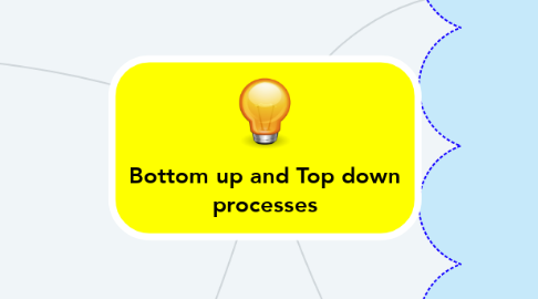 Mind Map: Bottom up and Top down processes