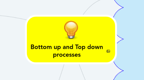 Mind Map: Bottom up and Top down processes